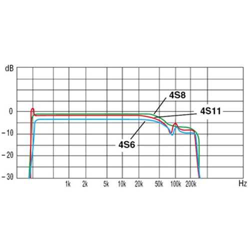 CA-4S11 Frequency Response